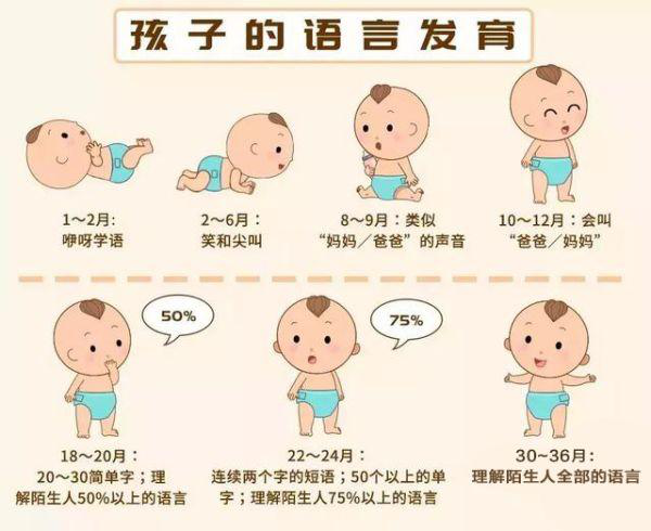 孩子瘦小、長(zhǎng)不高、比別人笨，發(fā)育遲緩該怎么辦？